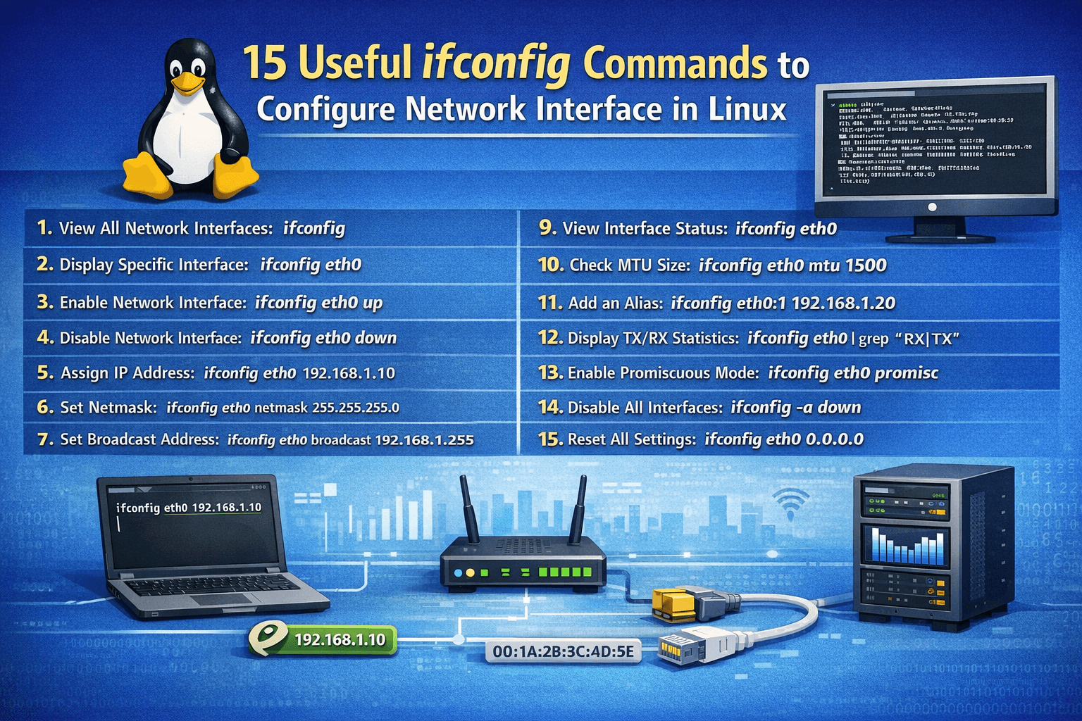 15 Useful ifconfig Commands to Configure Network Interface in Linux