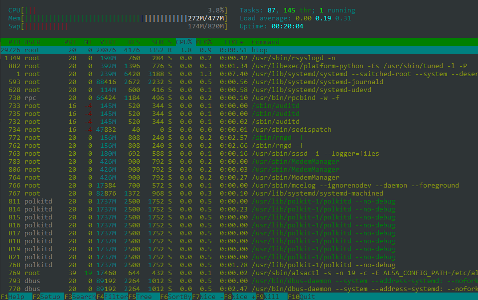 Use htop command